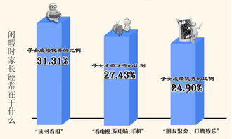 大数据告诉你 哪些家庭的孩子,学习成绩更优秀 