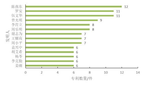 今年304分能上个什么？二专吗？