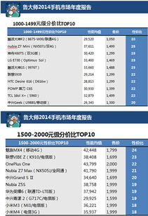 鲁大师报告显示 小米贬值率最高 iPhone最保值 