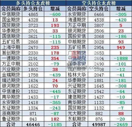 3月4日有色持仓日报