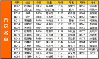 倒计时1日 第二季 开平赛区半决赛歌手准备出炉 