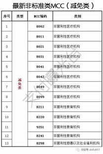 税收单位用的POS机有费率嘛pos机标准费率国家标准