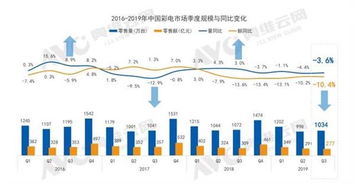 经济危机时，哪些行业最低迷?哪些行业最活跃?