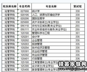 东北林业大学太黑暗了，东北林业大学2022录取分数线