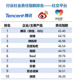 如何得知最新的QIFF和社保1季报增仓情况