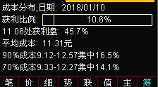 同花顺和通达信筹码分布不一样？