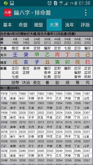 这个八字是伤官伤尽吗 好不好 明年怎么样 谢谢大师 请详细说明 听说2017和2020不好 如何化 