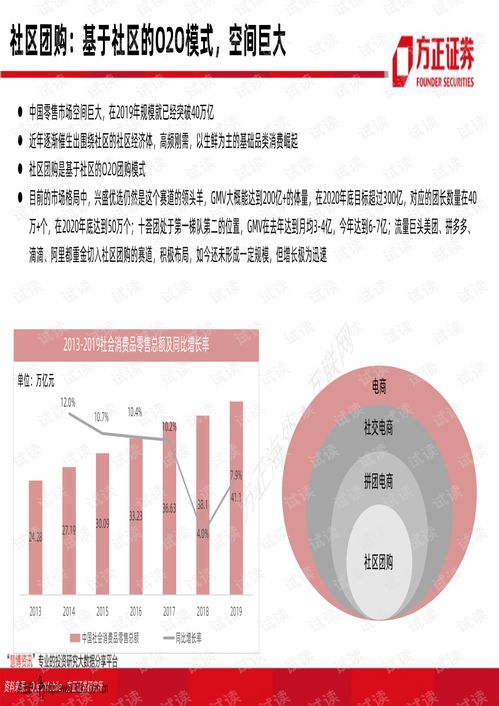 方正 2020 免费版