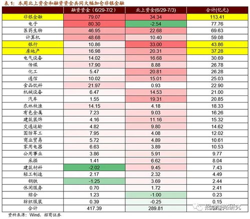 中银证券费率怎么查询