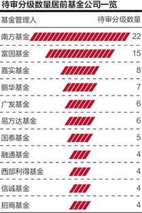 如何申购分级基金 502003