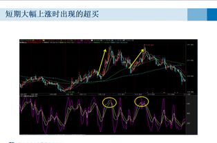 做短线MACD指标和KDJ指标参数应设置多少为最佳?