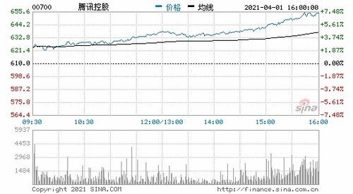 昨天每股25元，今天涨了+4.5，今天收盘每股多少元