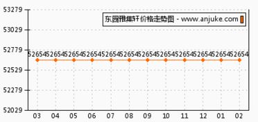 东园雅集轩怎么样 东园雅集轩和金地艺华年哪个好 上海安居客 