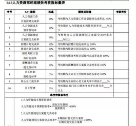 绩效管理中如何建立绩效指标库