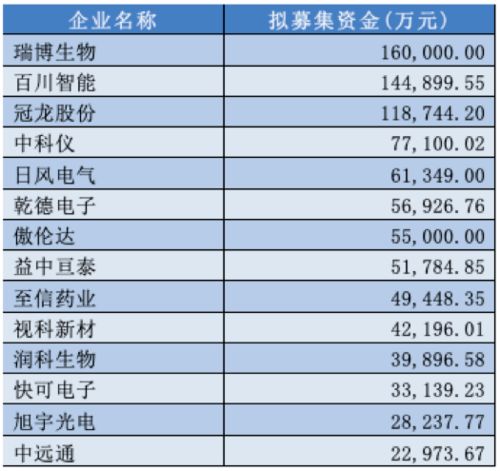 股份公司IPO前的审计,评估,律师,券商费用该如何入账?能否在融得资金后，先行扣减然后才入账？