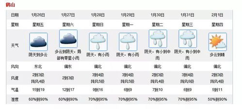 朋友圈怎么提醒天气冷穿衣服零下几度怎么发朋友圈