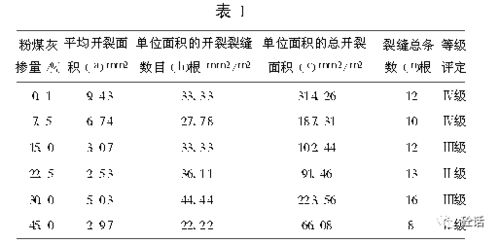 求粉煤灰比表面积的方法，急！！！！！！！！！！！1