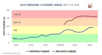 每日空气质量报告 敏感人群避免外出 