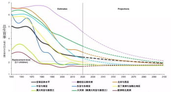 世界人口增长 来自联合国网站 文章阅读中心 急不急图文 Jpjww Com