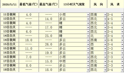 气温起伏大 着装需注意