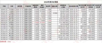 股票601398工商银行4.53买入到,分红利可以分到多少?