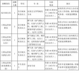 宿迁有哪些国有企业？要全一点