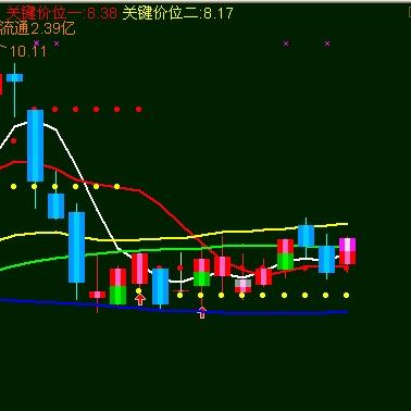 我8.50买进600673以现在的行情是不是高了