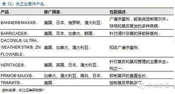 怎样炒作农作物？也就是有钱不知道怎么去投资这方面。缺乏这方面的知识？