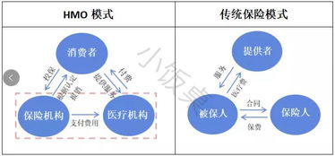 让每个人都看得起病,医疗正经历深彻变革,将产生新的时代级企业