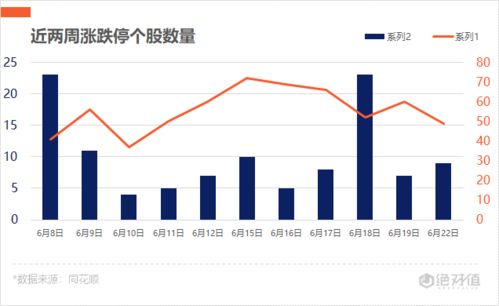 涨停复盘 创业板指再创新高 半导体芯片 嗨 一天