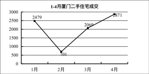 房产成交量的增加意味着什么