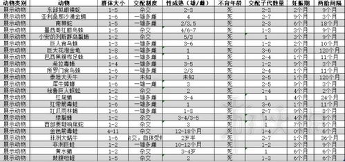 动物园之星动物种类属性汇总表 动物生活条件有什么要求 