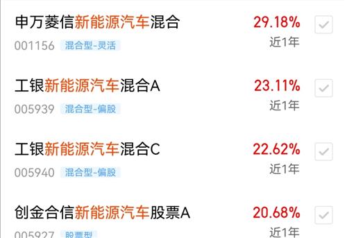 拓宽视野 新能源汽车,近一年收益率前八名如截图所示