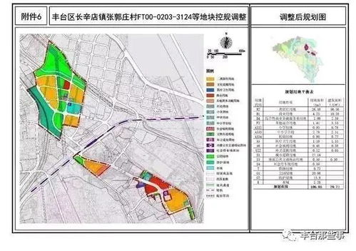 丰台又一个棚改项目启动预签约 这些地区的拆迁问题也有了答复