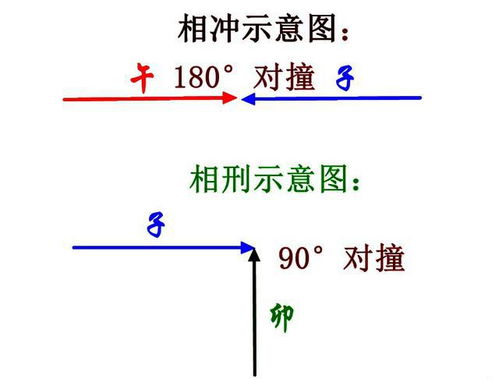 如何用太阳系星体能量信息预判灾祸应期