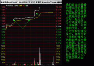 分时线下面的线是什么意思？