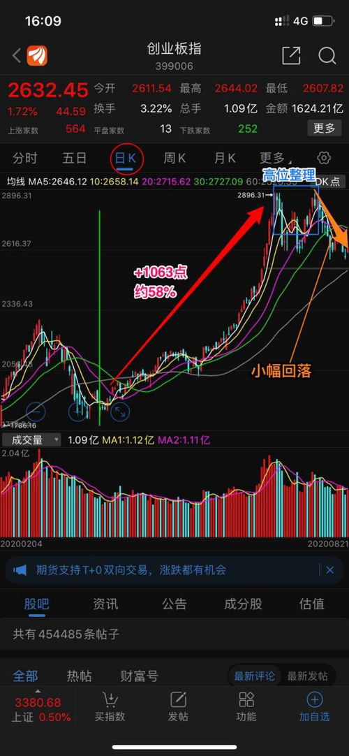 股票在合约交割那天的涨跌幅也是20%吗