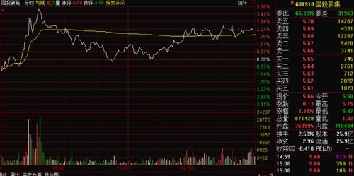 北京能源国际股票什么情况