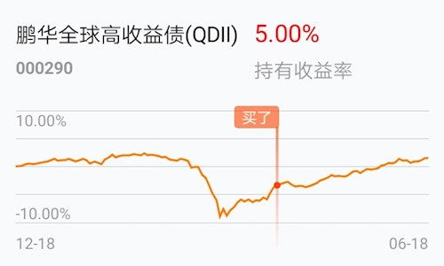 鹏华全球高收益债（QDII）怎么样