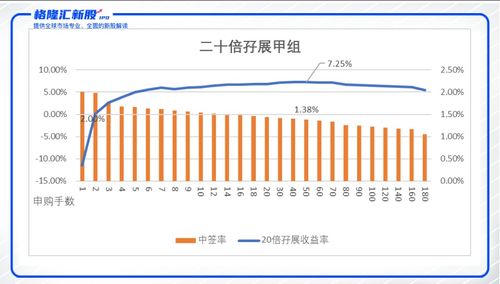 港股打新如何提高中签率