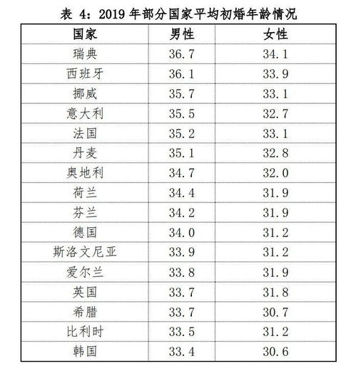 中国婚姻家庭报告 安徽等地初婚年龄已升至30多岁,建议法定婚龄降到18岁