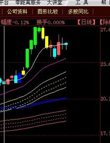 请问002248目前是否具在洗筹？