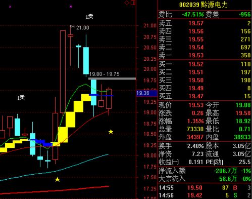 通达信这两个公式主图怎么同时显示