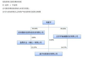 上市公司能否拿自身股票进行质押或担保？