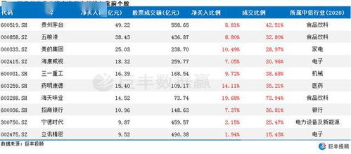 沪市个股7月27日A股主力资金流向排名