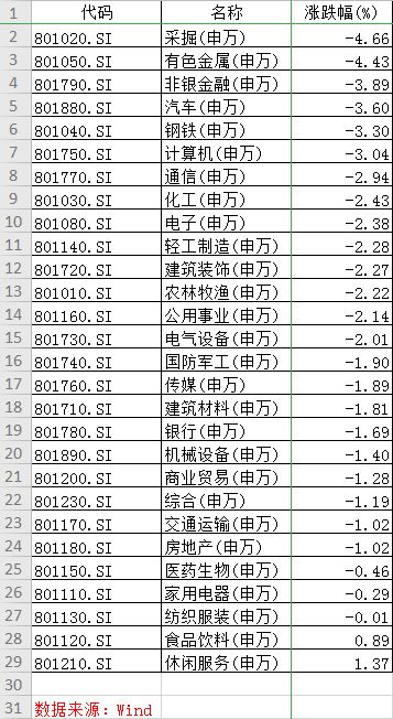 股票软件上怎么看放量或放多少量啊？放量多少代表什么啊？