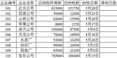 中国股票的印花税是从什么时候开始有的