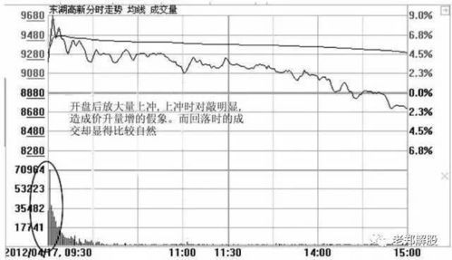 炒股能发财的只有一种人 背熟八句口诀,善用口诀者赢天下