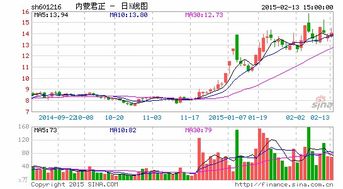 内蒙君正，天弘基金，蚂蚁金有什么关联