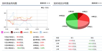 太龙药业有哪些利好